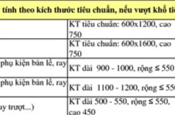 Bảng giá thi công bàn làm việc tại Nhơn Trạch , Đồng Nai